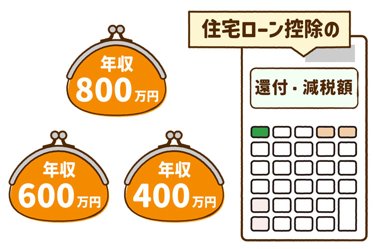 年収別住宅ローン控除の還付・減税額と計算機