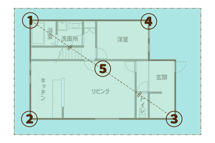 四隅と中央部の計5カ所を地盤調査