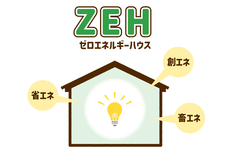 ZEHゼロエネルギーハウス　創エネ、省エネ、蓄エネ