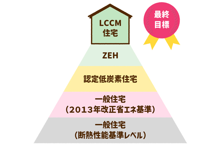 最終目標LCCM住宅が頂点