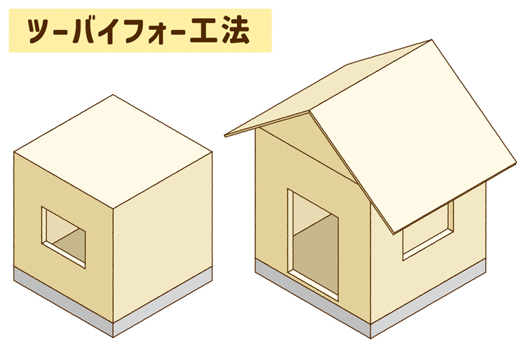 ツーバイフォー工法
