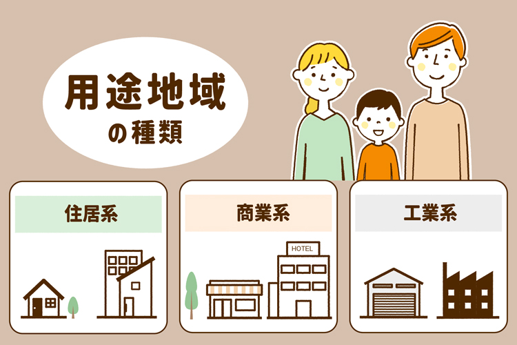 用途地域の種類