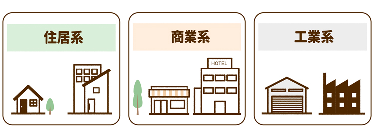 用途地域の区分。住居系、商業系、工業系