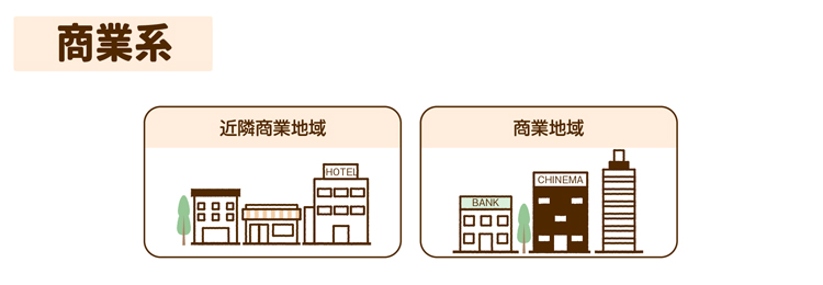 商業系の用途地域区分