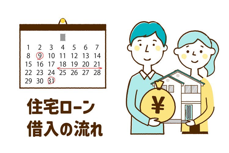 住宅ローン借入の流れ
