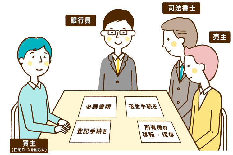融資の実行・登記手続き・決済