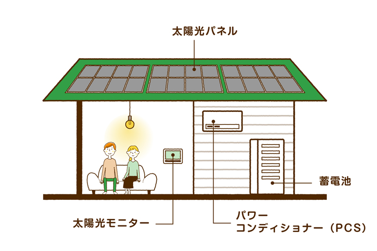 家庭用太陽光発電に最低限必要な設備