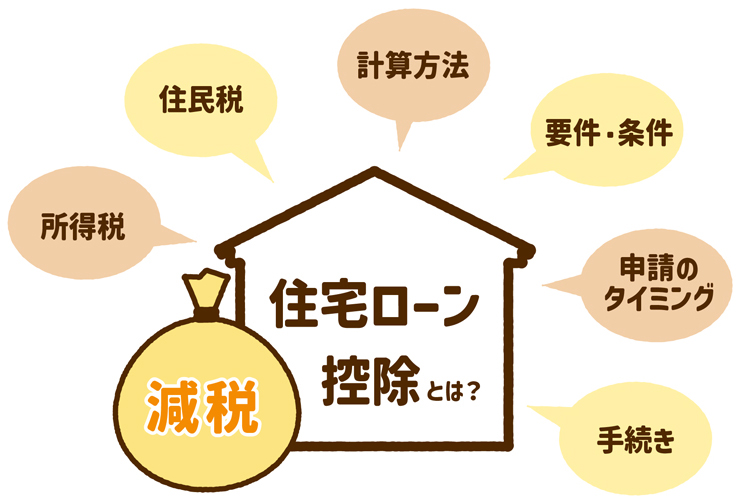 減税できる住宅ローン控除とは？