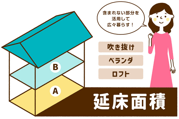 延床面積（建物面積）に含まれない部分（吹き抜け・ベランダ・ロフト）を生かして広々暮らす