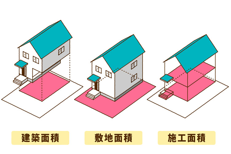 建築面積・敷地面積・施工面積