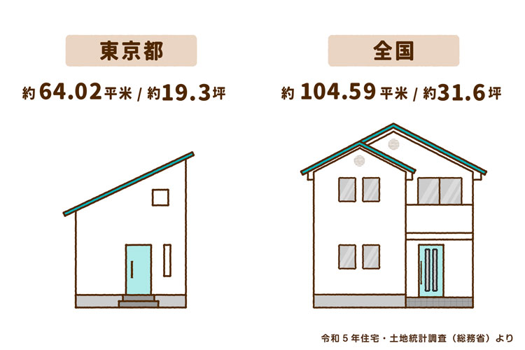 東京都と全国の一戸建ての平均的な延床面積・坪数
