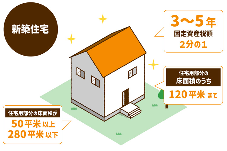 新築住宅の減額制度