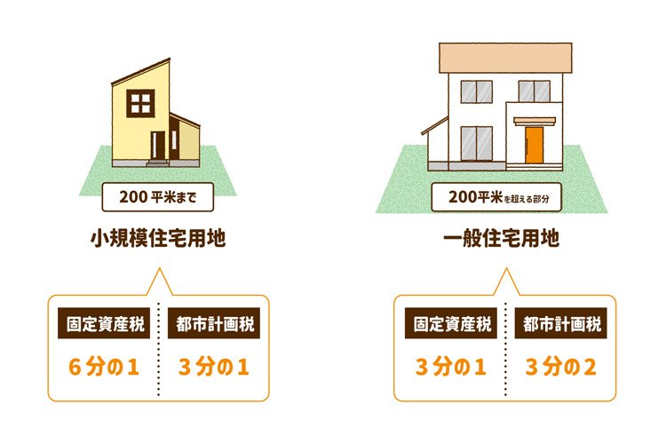 土地への軽減措置「住宅用地の特例」
