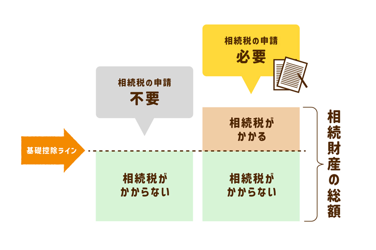 基礎控除のライン