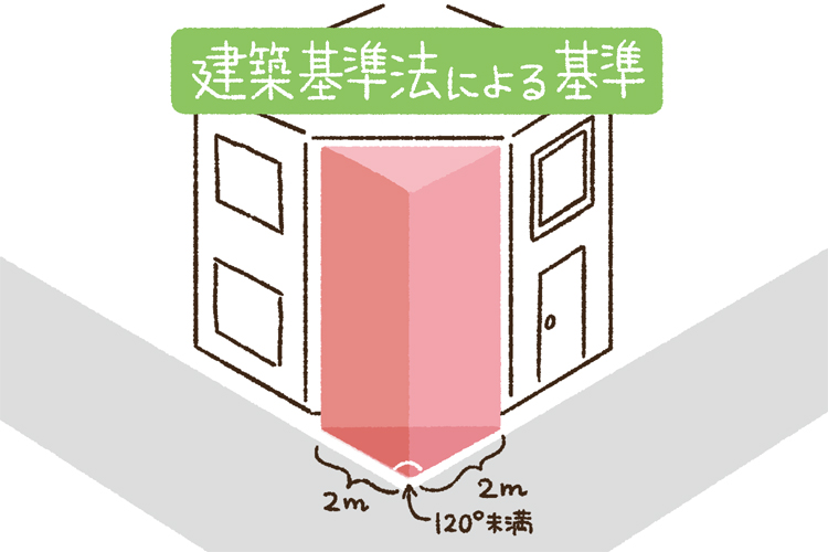 建築基準法による基準