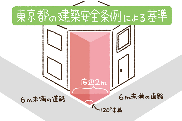 東京都の建築安全条例による基準