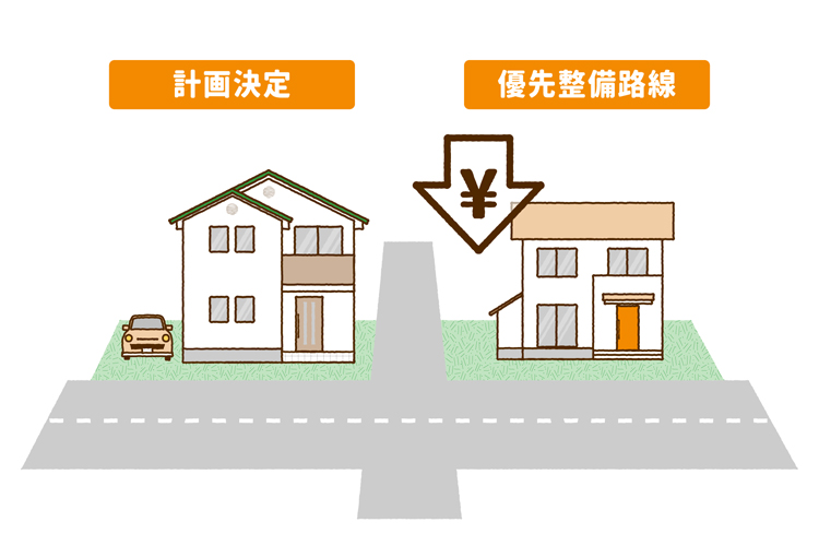 都市計画道路の計画決定の家と郵政整備路線の家