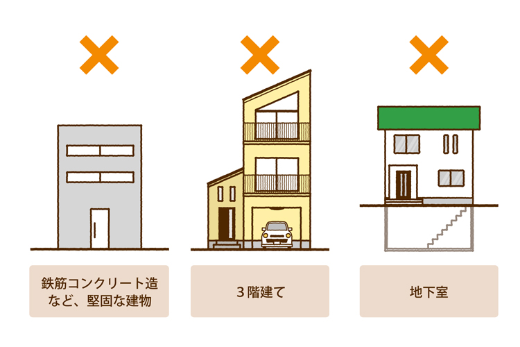 都市計画道路は建築制限が厳しい