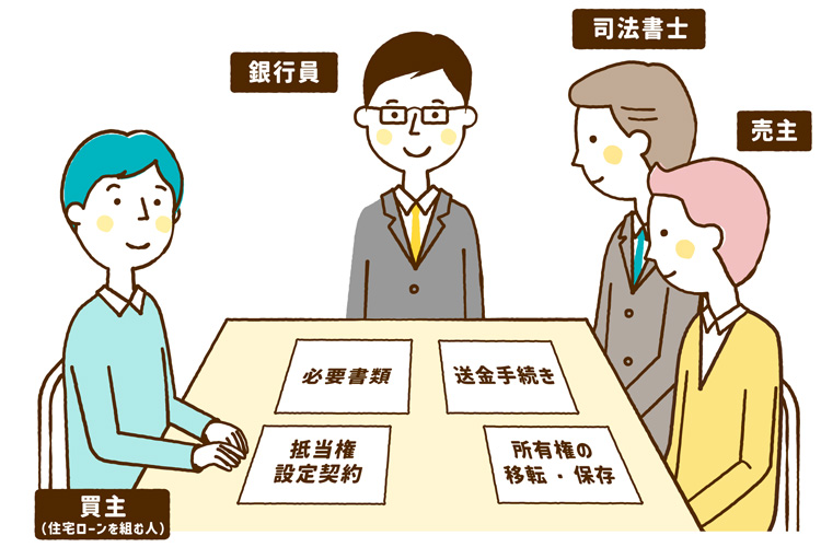 融資の実行・抵当権設定契約の締結を含む登記手続き・決済