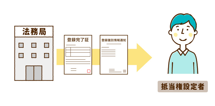 法務局から登記完了による書類が抵当権設定者に来る