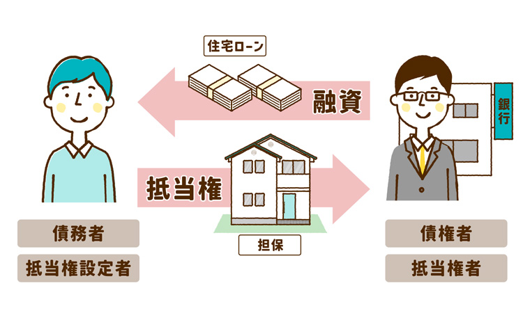 債務者と債権者、抵当権と融資の関係
