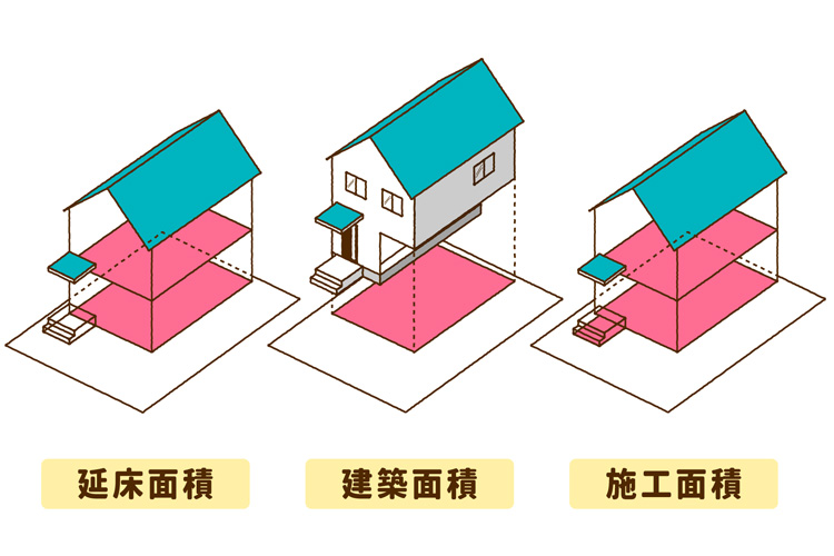 延床面積・建築面積・施工面積