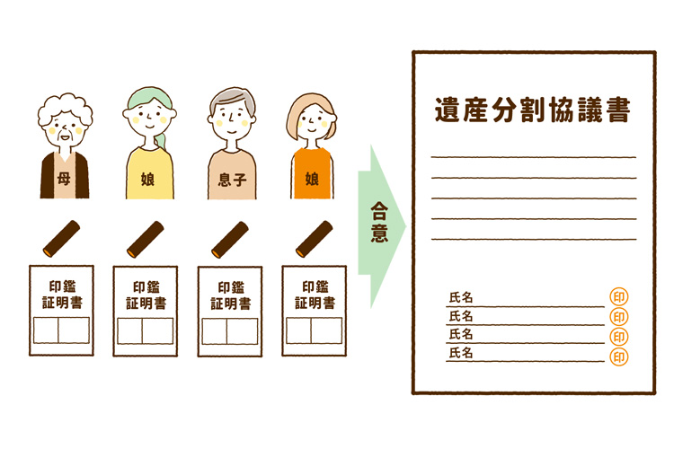 遺産分割協議書と相続人全員の印鑑と印鑑証明書