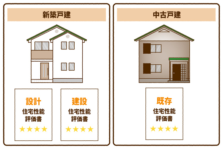 新築戸建住宅と中古戸建住宅住宅性能評価の違い