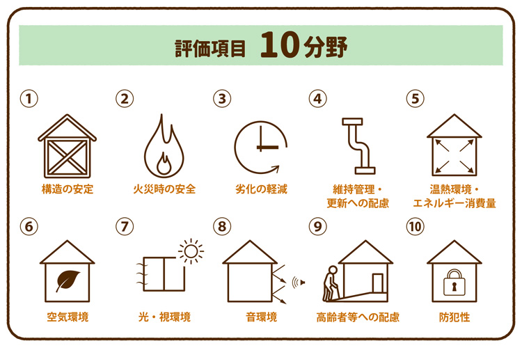 評価項目10分野