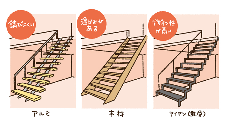 スケルトン階段のアルミ、木材、アイアン素材の特徴