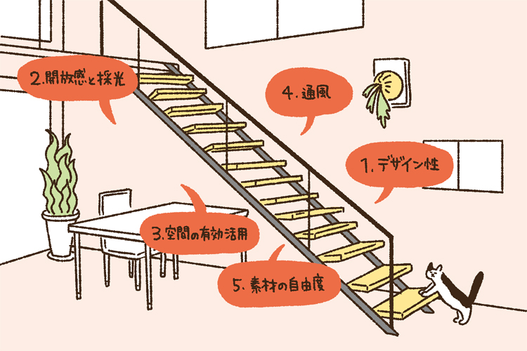 スケルトン階段の5つのメリット