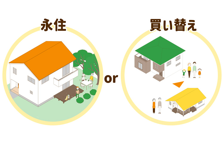 家に長く住む（永住）or家を買い替える