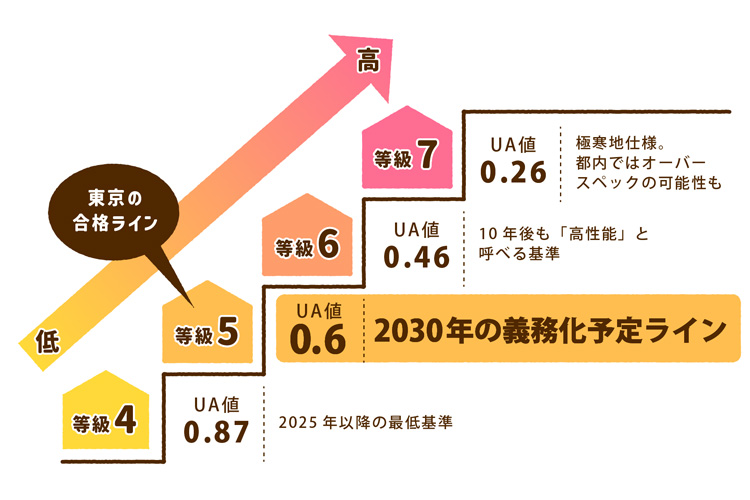 2023年の義務化予定ライン
