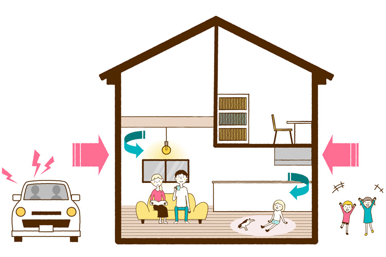 「防音材」の役割