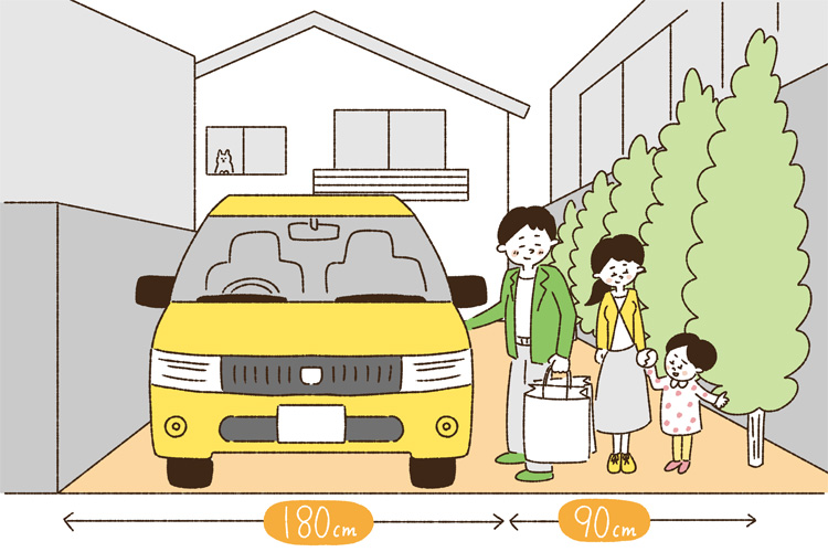 駐車場の最適な幅
