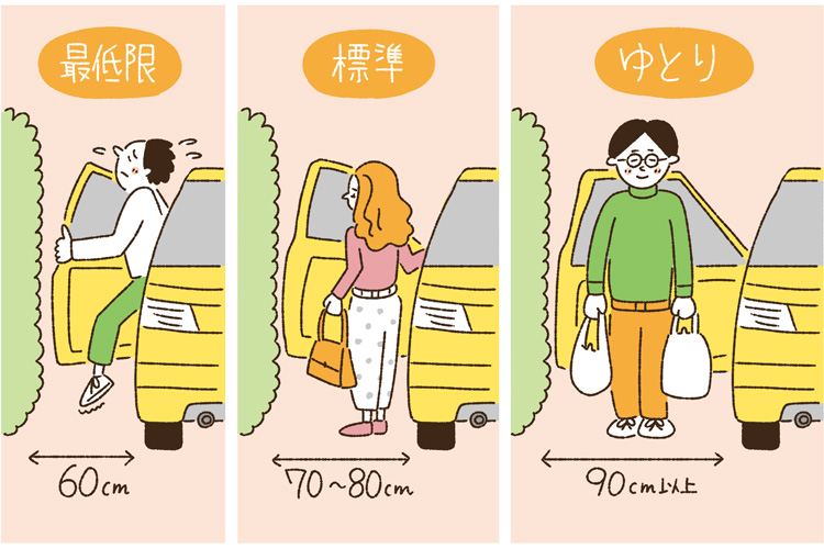 最適な駐車場の幅