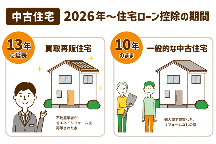 中古住宅の住宅ローン控除の期間が2026年から変更