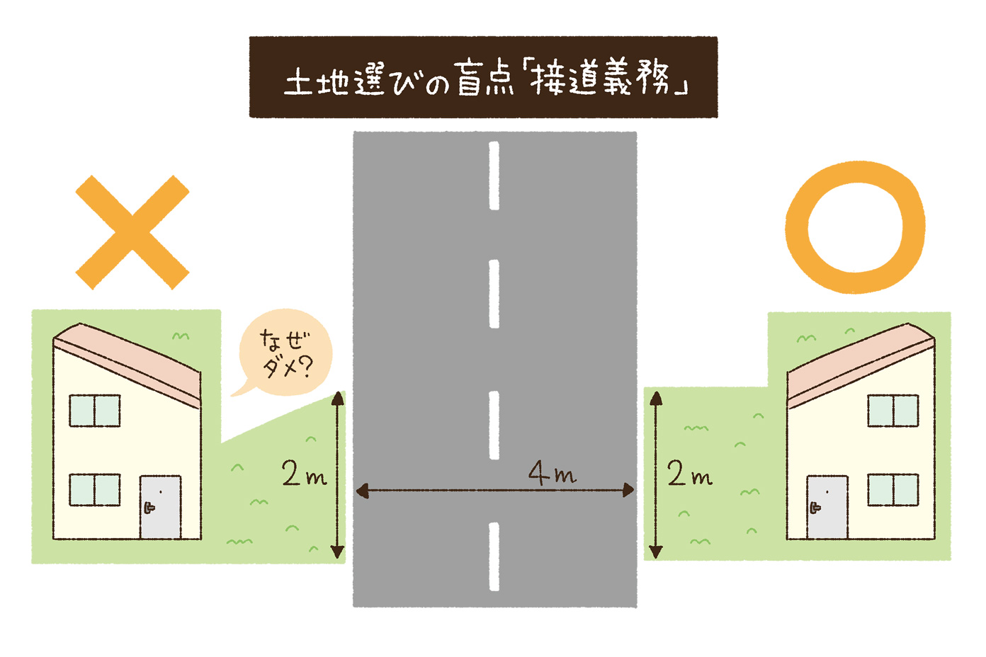 接道義務