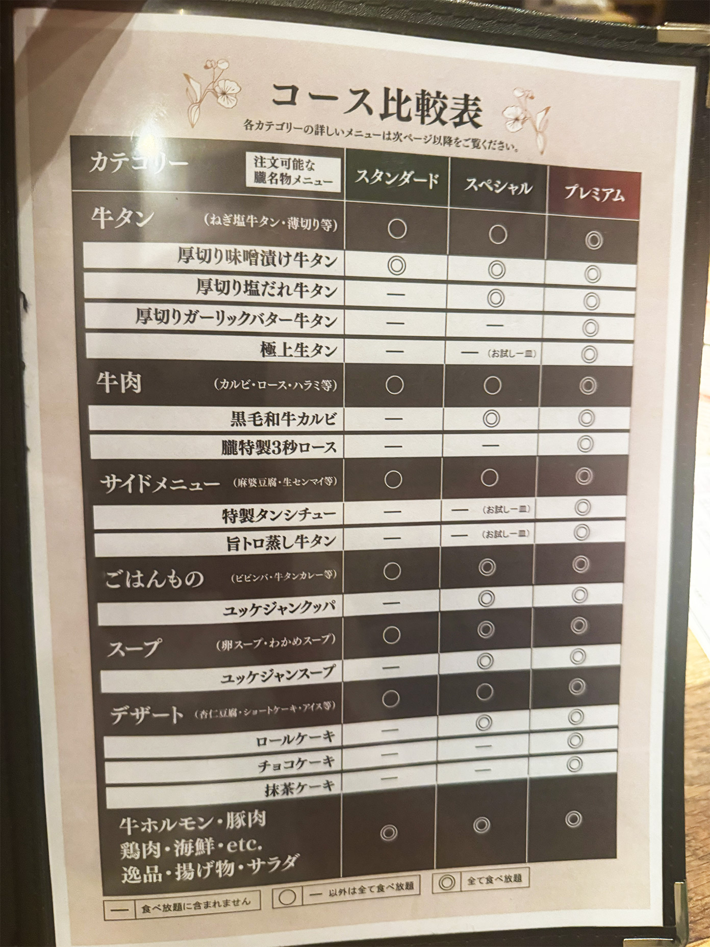 「焼肉朧 吉祥寺店」メニュー2