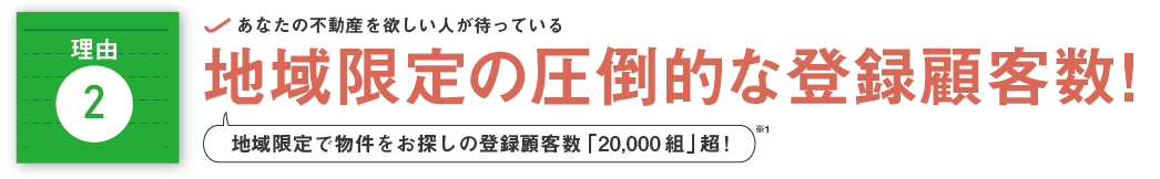 理由2　あなたの不動産を欲しい人が待っている　地域限定の圧倒的な登録顧客数！　地域限定で物件をお探しの登録顧客数『18,000組』超！